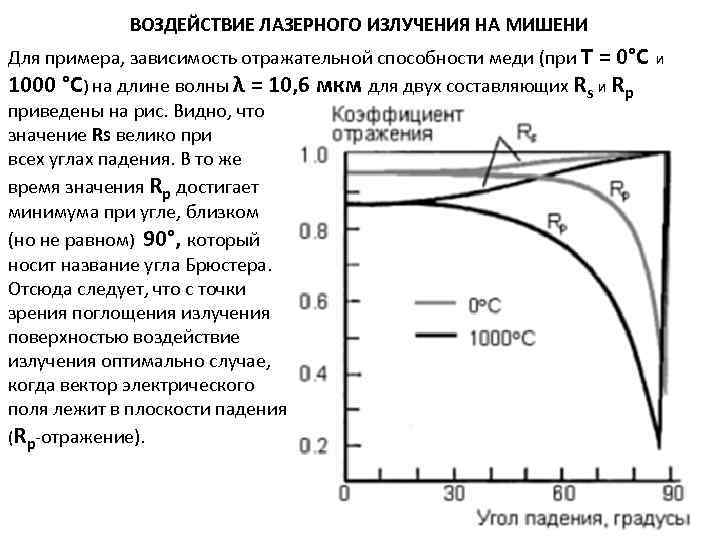 ВОЗДЕЙСТВИЕ ЛАЗЕРНОГО ИЗЛУЧЕНИЯ НА МИШЕНИ Для примера, зависимость отражательной способности меди (при T =