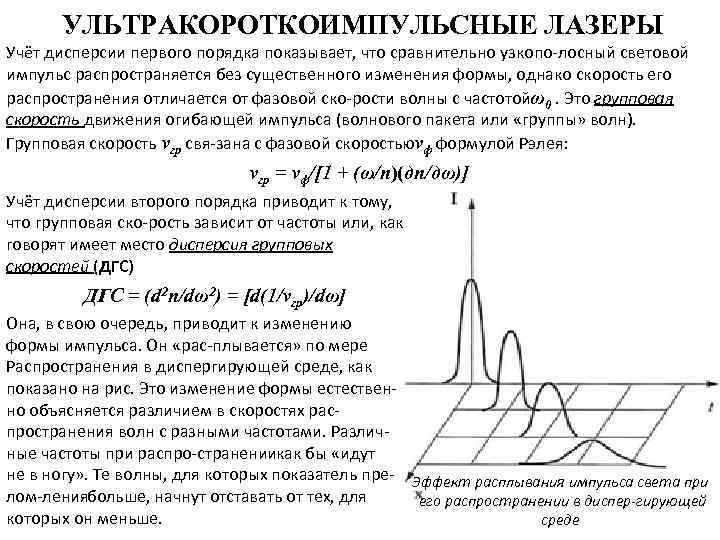 УЛЬТРАКОРОТКОИМПУЛЬСНЫЕ ЛАЗЕРЫ Учёт дисперсии первого порядка показывает, что сравнительно узкопо лосный световой импульс распространяется