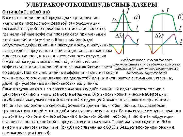 УЛЬТРАКОРОТКОИМПУЛЬСНЫЕ ЛАЗЕРЫ ОПТИЧЕСКОЕ ВОЛОКНО В качестве нелинейной среды для чирпирования импульсов посредством фазовой самомодуляции