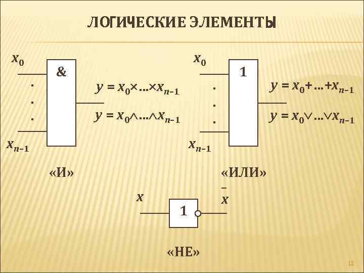 ЛОГИЧЕСКИЕ ЭЛЕМЕНТЫ x 0. . . & x 0. . . y = x