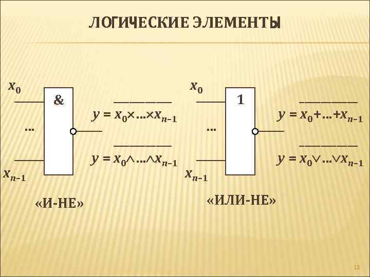 ЛОГИЧЕСКИЕ ЭЛЕМЕНТЫ x 0 & … ___________ y = x 0 … xn– 1