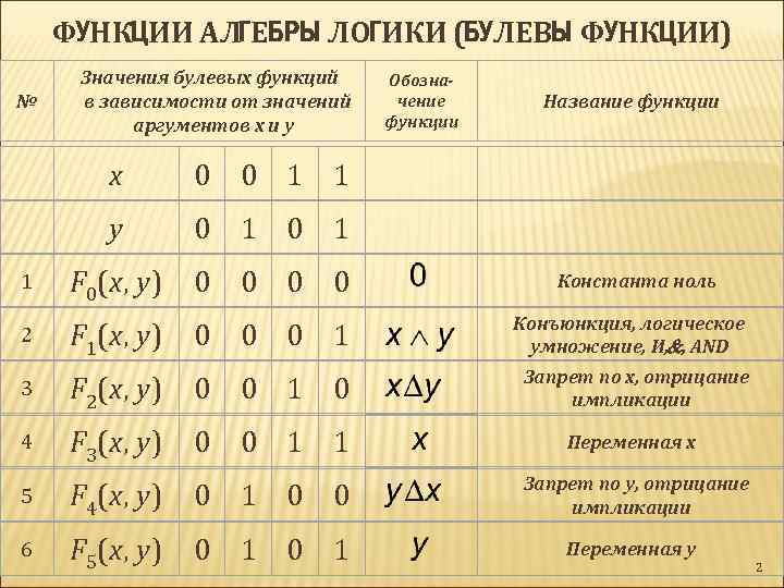 Булевы функции схемы