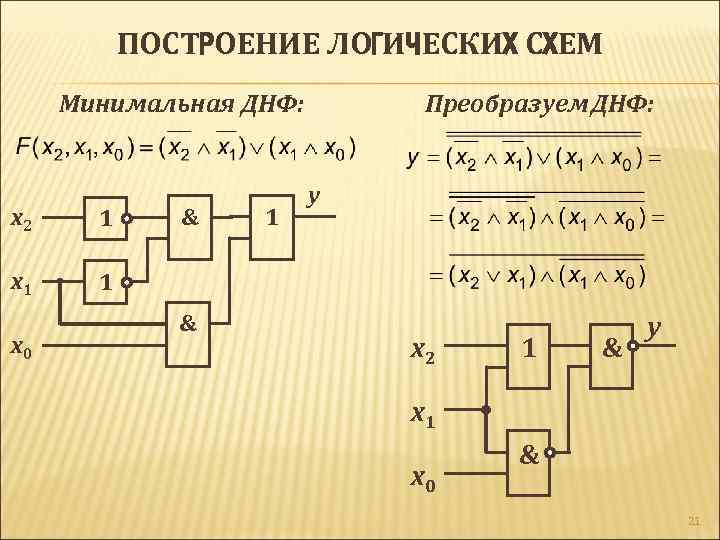 Нарисовать логическую схему