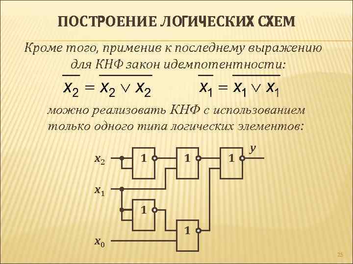 Построение логической функции по логической схеме