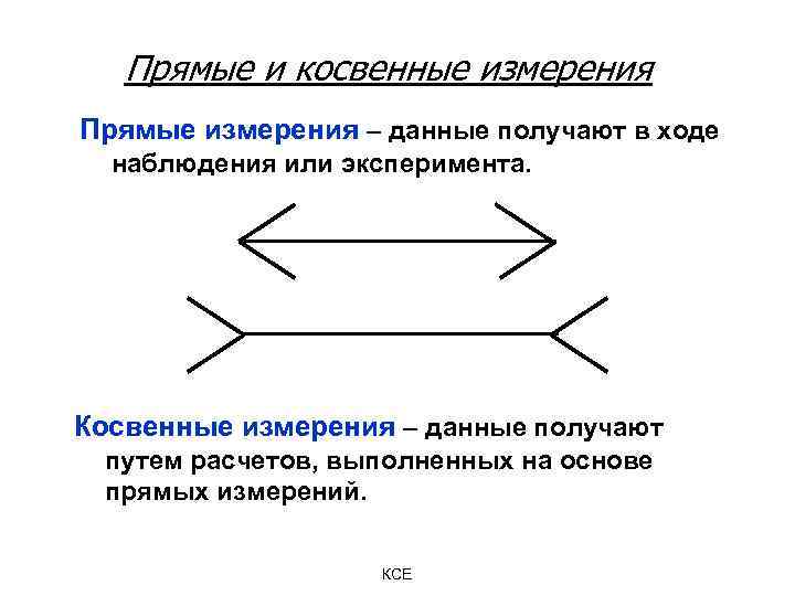 С помощью прямого и косвенного. Прямой способ измерения это. Прямые и косвенные измерения. Прямое измерение и косвенное измерение. Методы измерения прямой и косвенный.