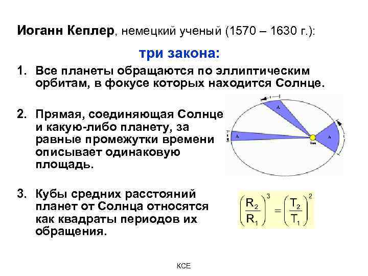 Иоганн Кеплер, немецкий ученый (1570 – 1630 г. ): три закона: 1. Все планеты