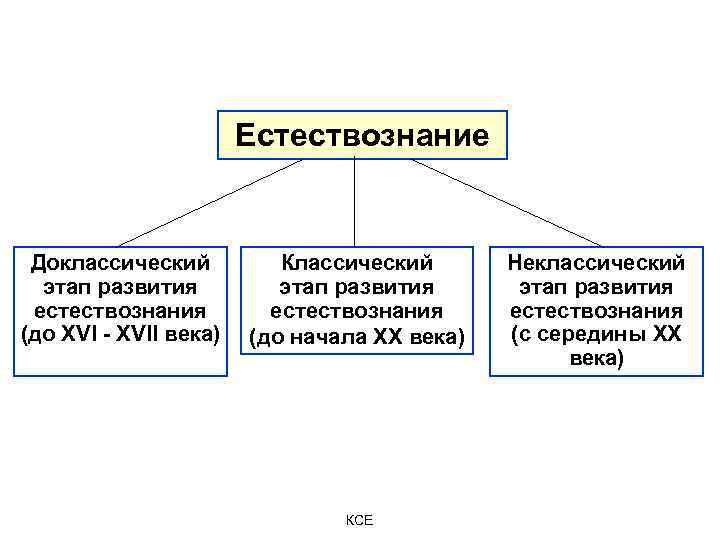 Естествознание 3