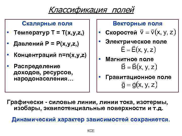 Градиент скалярного. Скалярное и векторное поле. Классификация векторных полей. Скалярное поле примеры. Скалярное поле и векторное поле.