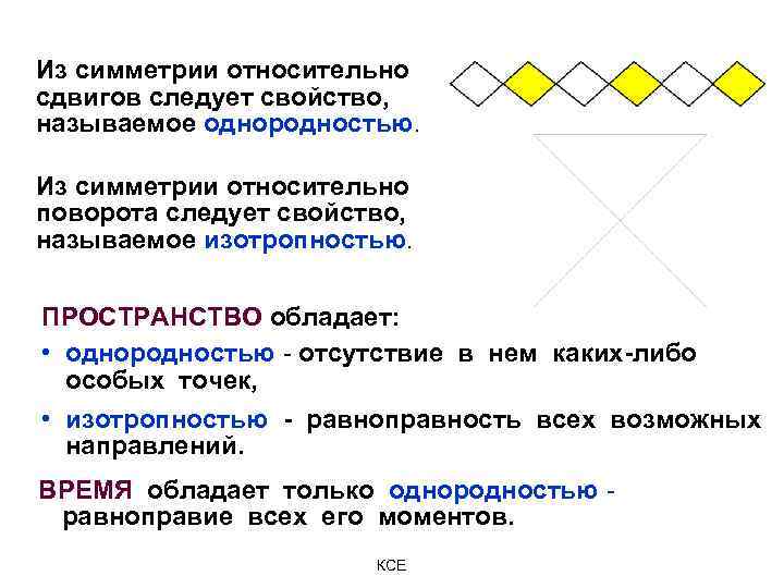 Из симметрии относительно сдвигов следует свойство, называемое однородностью. Из симметрии относительно поворота следует свойство,