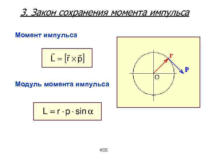 3. Закон сохранения момента импульса Момент импульса Модуль момента импульса КСЕ 