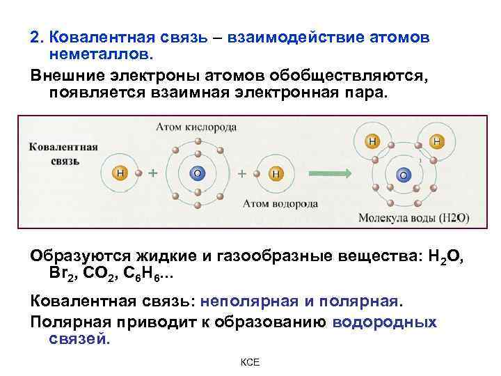 Ковалентная связь со2 схема