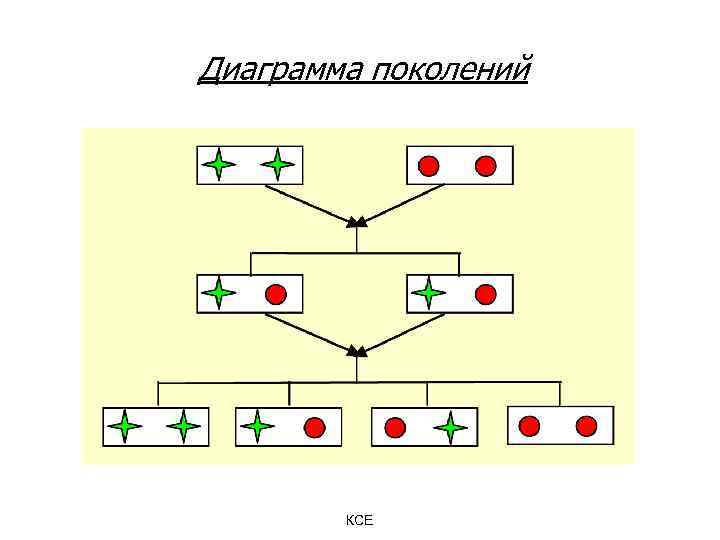 Диаграмма поколений КСЕ 