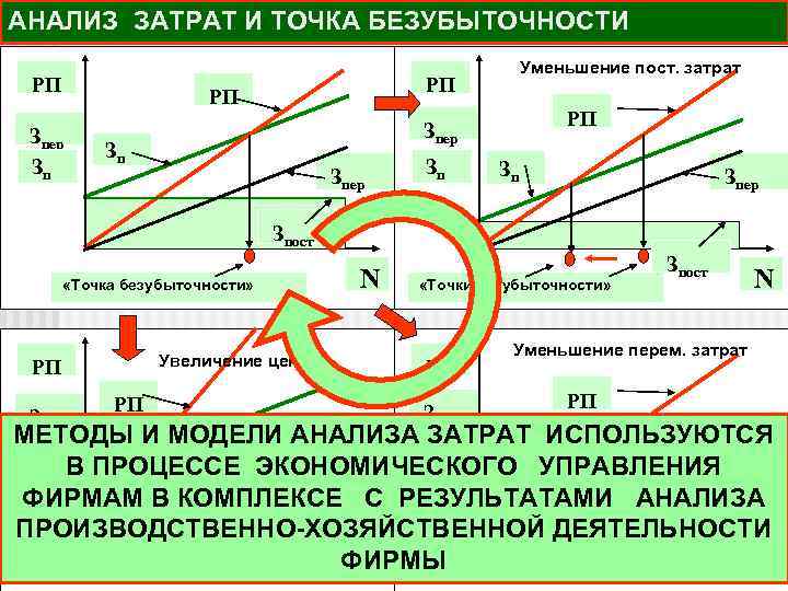 Функция общих затрат фирмы рога и копыта