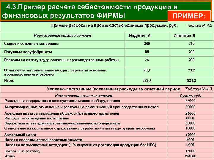 4. 3. Пример расчета себестоимости продукции и финансовых результатов ФИРМЫ ПРИМЕР: Прямые расходы на