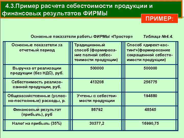 4. 3. Пример расчета себестоимости продукции и финансовых результатов ФИРМЫ ПРИМЕР: Основные показатели работы