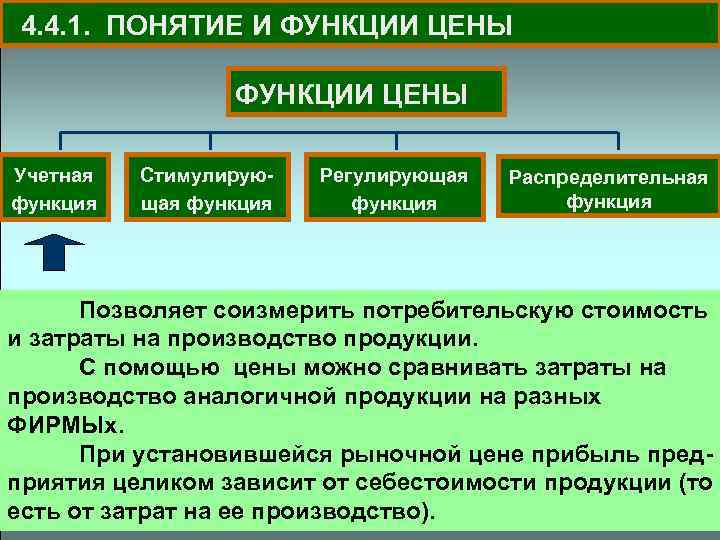 4. 4. 1. ПОНЯТИЕ И ФУНКЦИИ ЦЕНЫ Учетная функция Стимулирующая функция Регулирующая функция Распределительная