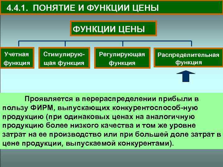 4. 4. 1. ПОНЯТИЕ И ФУНКЦИИ ЦЕНЫ Учетная функция Стимулирующая функция Регулирующая функция Распределительная