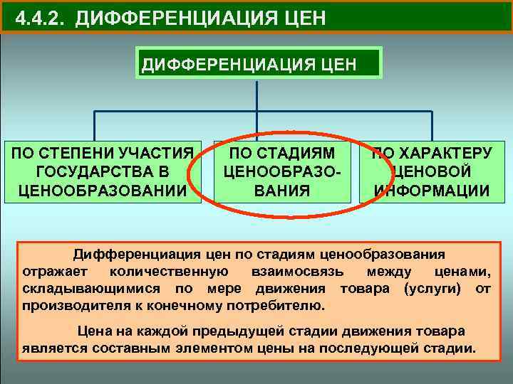 4. 4. 2. ДИФФЕРЕНЦИАЦИЯ ЦЕН ПО СТЕПЕНИ УЧАСТИЯ ГОСУДАРСТВА В ЦЕНООБРАЗОВАНИИ ПО СТАДИЯМ ЦЕНООБРАЗОВАНИЯ