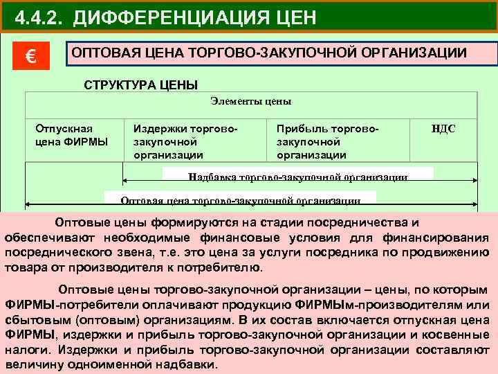 4. 4. 2. ДИФФЕРЕНЦИАЦИЯ ЦЕН € ОПТОВАЯ ЦЕНА ТОРГОВО-ЗАКУПОЧНОЙ ОРГАНИЗАЦИИ СТРУКТУРА ЦЕНЫ Элементы цены