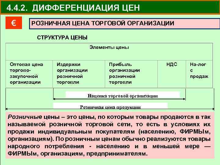 4. 4. 2. ДИФФЕРЕНЦИАЦИЯ ЦЕН € РОЗНИЧНАЯ ЦЕНА ТОРГОВОЙ ОРГАНИЗАЦИИ СТРУКТУРА ЦЕНЫ Элементы цены