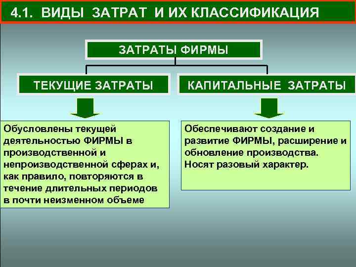 Функция общих затрат фирмы рога и копыта