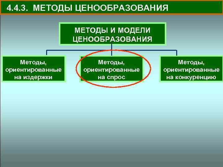 4. 4. 3. МЕТОДЫ ЦЕНООБРАЗОВАНИЯ МЕТОДЫ И МОДЕЛИ ЦЕНООБРАЗОВАНИЯ Методы, ориентированные на издержки Методы,
