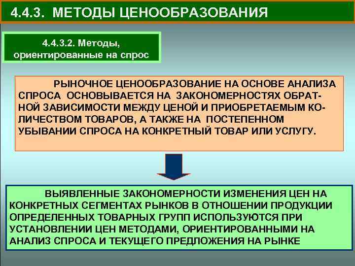 4. 4. 3. МЕТОДЫ ЦЕНООБРАЗОВАНИЯ 4. 4. 3. 2. Методы, ориентированные на спрос РЫНОЧНОЕ