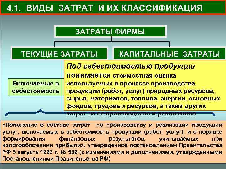 Функция общих затрат фирмы рога и копыта