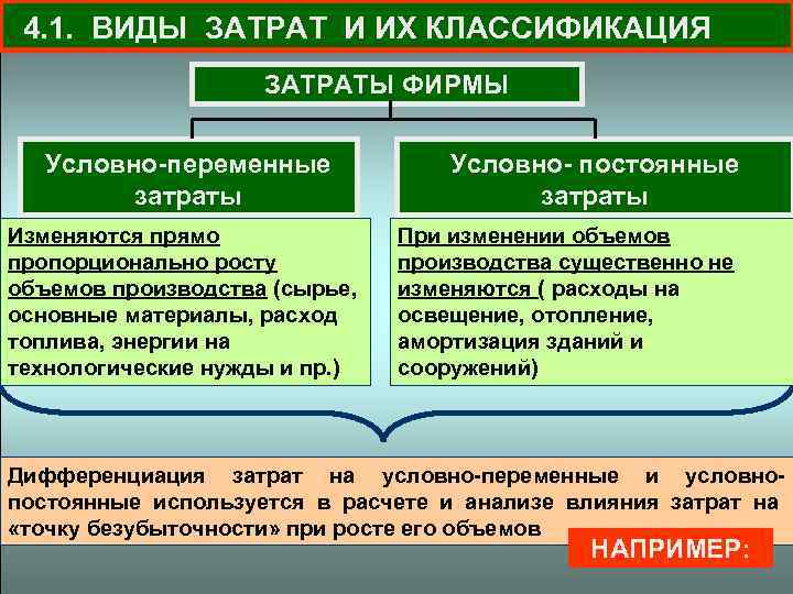 Функция общих затрат фирмы рога и копыта