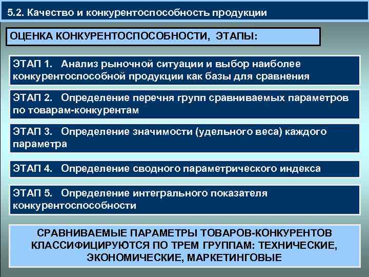  5. 2. Качество и конкурентоспособность продукции ОЦЕНКА КОНКУРЕНТОСПОСОБНОСТИ, ЭТАПЫ: ЭТАП 1. Анализ рыночной