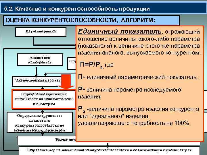 Конкурентоспособность промышленной продукции. Методы оценки конкурентоспособности территории. Механизм оценки конкурентоспособности территорий. Качество и конкурентоспособность. Конкурентоспособность экономики оценивается.