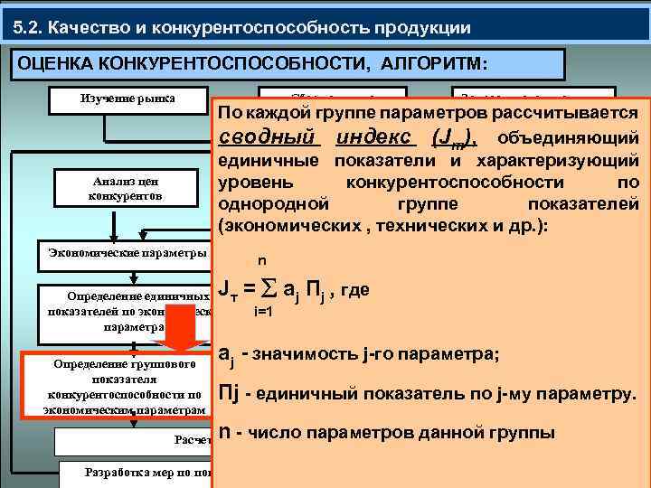 Индекс соединены. Показатели качества и конкурентоспособности продукции. Сводный индекс конкурентоспособности. Экономические показатели конкурентоспособности предприятия. Анализ качества и конкурентоспособности продукции.