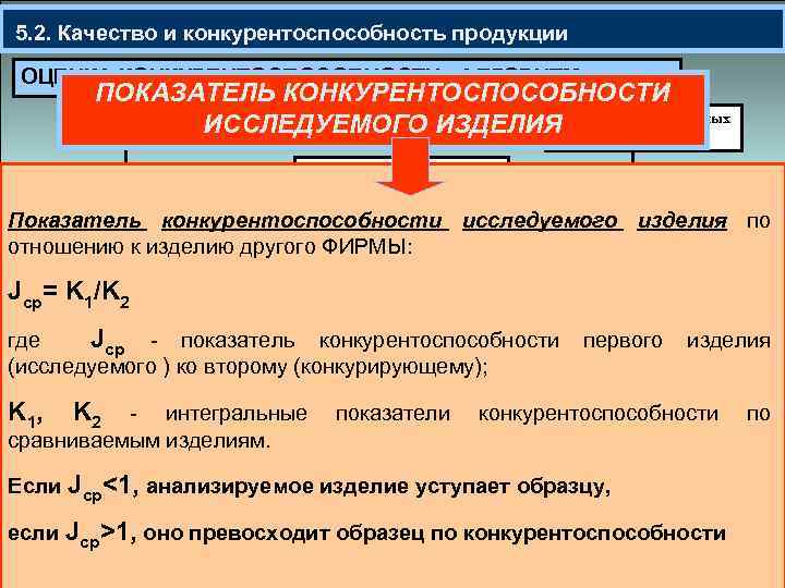  5. 2. Качество и конкурентоспособность продукции ОЦЕНКА КОНКУРЕНТОСПОСОБНОСТИ, АЛГОРИТМ: ПОКАЗАТЕЛЬ КОНКУРЕНТОСПОСОБНОСТИ Сбор данных