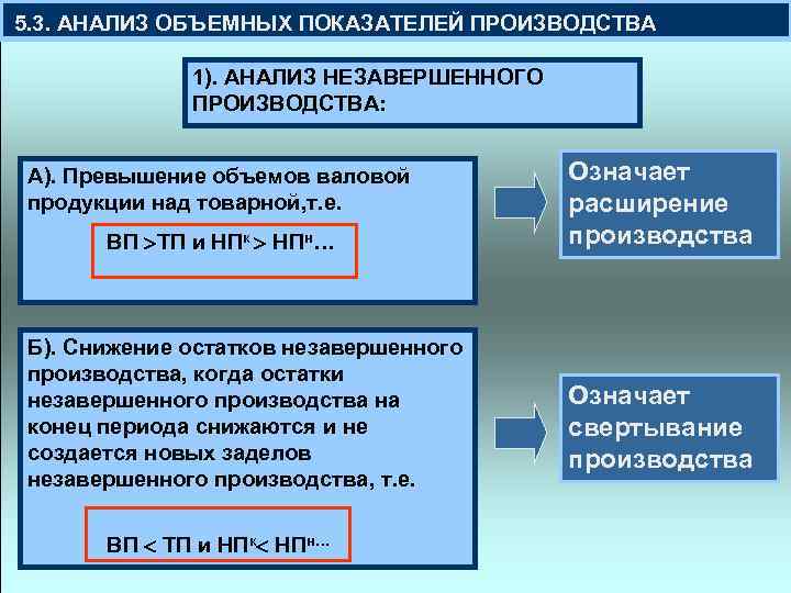  5. 3. АНАЛИЗ ОБЪЕМНЫХ ПОКАЗАТЕЛЕЙ ПРОИЗВОДСТВА 1). АНАЛИЗ НЕЗАВЕРШЕННОГО ПРОИЗВОДСТВА: А). Превышение объемов