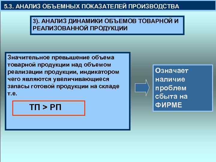  5. 3. АНАЛИЗ ОБЪЕМНЫХ ПОКАЗАТЕЛЕЙ ПРОИЗВОДСТВА 3). АНАЛИЗ ДИНАМИКИ ОБЪЕМОВ ТОВАРНОЙ И РЕАЛИЗОВАННОЙ