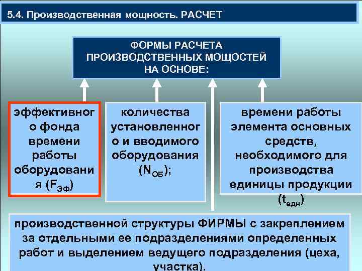  5. 4. Производственная мощность. РАСЧЕТ ФОРМЫ РАСЧЕТА ПРОИЗВОДСТВЕННЫХ МОЩОСТЕЙ НА ОСНОВЕ: эффективног о