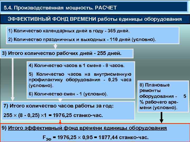  5. 4. Производственная мощность. РАСЧЕТ ЭФФЕКТИВНЫЙ ФОНД ВРЕМЕНИ работы единицы оборудования 1) Количество