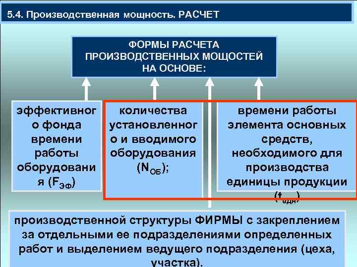  5. 4. Производственная мощность. РАСЧЕТ ФОРМЫ РАСЧЕТА ПРОИЗВОДСТВЕННЫХ МОЩОСТЕЙ НА ОСНОВЕ: эффективног о