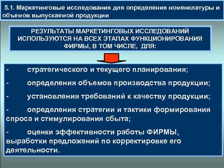  5. 1. Маркетинговые исследования для определения номенклатуры и объемов выпускаемой продукции РЕЗУЛЬТАТЫ МАРКЕТИНГОВЫХ