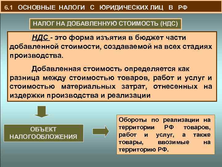  6. 1 ОСНОВНЫЕ НАЛОГИ С ЮРИДИЧЕСКИХ ЛИЦ В РФ НАЛОГ НА ДОБАВЛЕННУЮ СТОИМОСТЬ