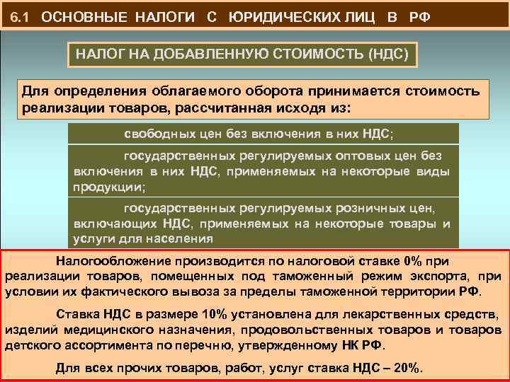  6. 1 ОСНОВНЫЕ НАЛОГИ С ЮРИДИЧЕСКИХ ЛИЦ В РФ НАЛОГ НА ДОБАВЛЕННУЮ СТОИМОСТЬ