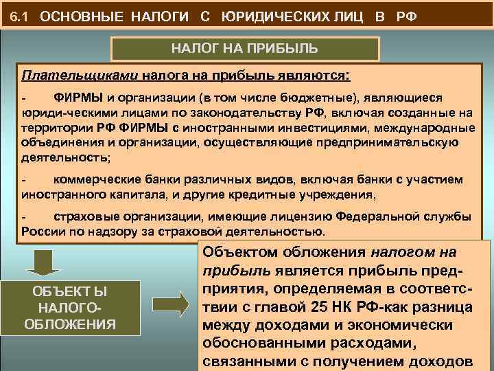  6. 1 ОСНОВНЫЕ НАЛОГИ С ЮРИДИЧЕСКИХ ЛИЦ В РФ НАЛОГ НА ПРИБЫЛЬ Плательщиками