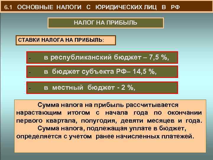  6. 1 ОСНОВНЫЕ НАЛОГИ С ЮРИДИЧЕСКИХ ЛИЦ В РФ НАЛОГ НА ПРИБЫЛЬ СТАВКИ