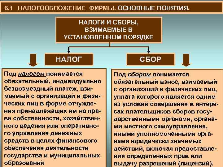  6. 1 НАЛОГООБЛОЖЕНИЕ ФИРМЫ. ОСНОВНЫЕ ПОНЯТИЯ. НАЛОГИ И СБОРЫ, ВЗИМАЕМЫЕ В УСТАНОВЛЕННОМ ПОРЯДКЕ