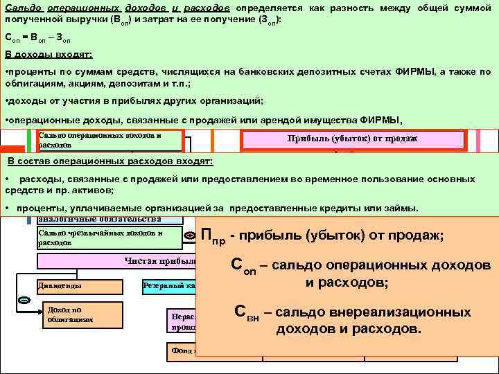 Сальдо операционных доходов и расходов определяется как разность между общей суммой полученной выручки (Воп)