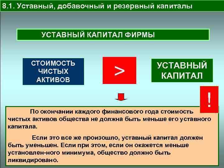 Отличие капиталов. Уставный добавочный резервный капитал. Уставный капитал добавочный капитал резервный капитал. Уставной добавочный и резервный капитал это. Резервный и добавочный капитал разница.