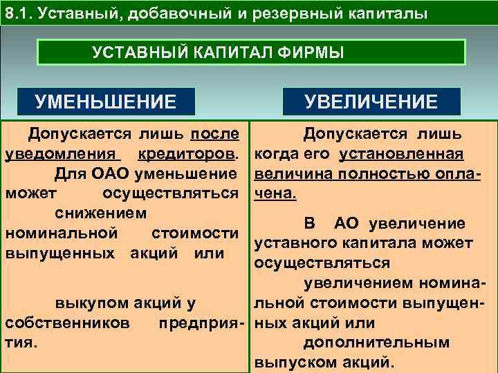 8. 1. Уставный, добавочный и резервный капиталы УСТАВНЫЙ КАПИТАЛ ФИРМЫ УМЕНЬШЕНИЕ Допускается лишь после
