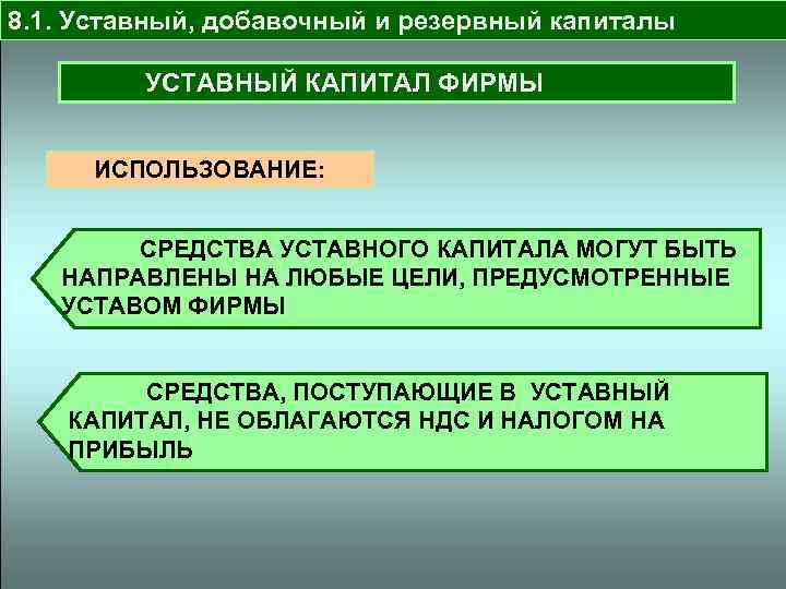 8. 1. Уставный, добавочный и резервный капиталы УСТАВНЫЙ КАПИТАЛ ФИРМЫ ИСПОЛЬЗОВАНИЕ: СРЕДСТВА УСТАВНОГО КАПИТАЛА