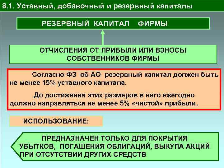 8. 1. Уставный, добавочный и резервный капиталы РЕЗЕРВНЫЙ КАПИТАЛ ФИРМЫ ОТЧИСЛЕНИЯ ОТ ПРИБЫЛИ ИЛИ