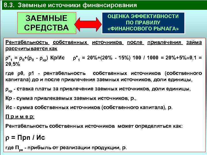 Источники собственных средств источники заемных средств